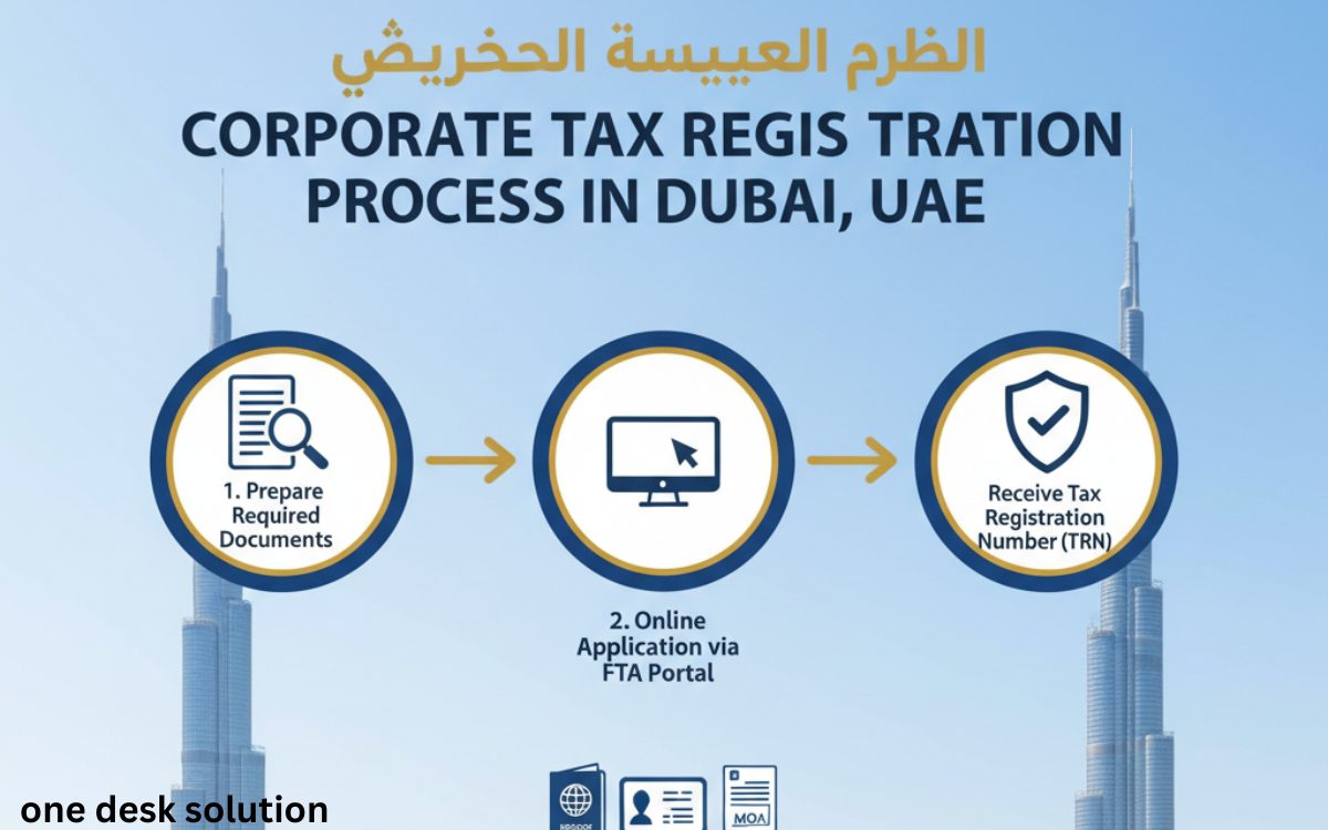 Corporate Tax Registration Process in Dubai