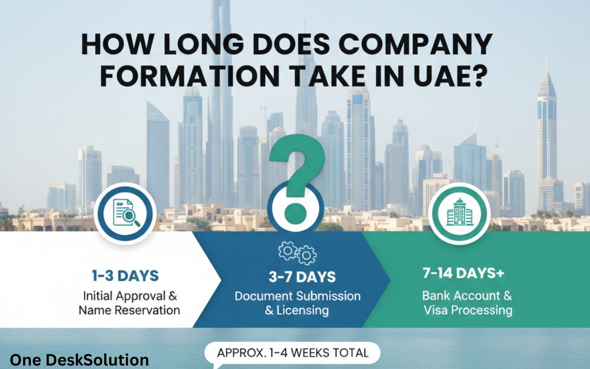 How Long Does Company Formation Take in UAE?